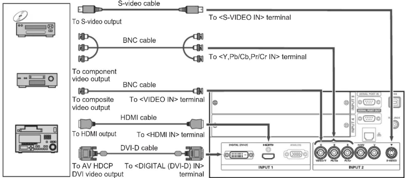 Christie LX1750 - Connecting example: AV equipment - 1