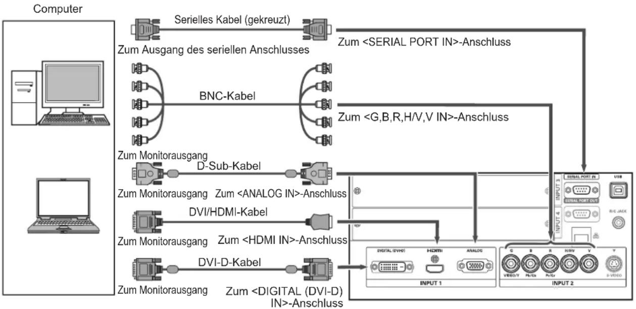 Christie LX1750 - Anschlussbeispiel: Computer - 1