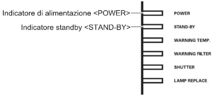 Christie LX1750 - Indicatore di alimentazione - 1