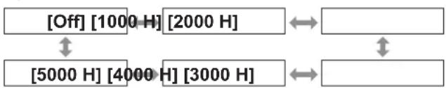 Christie LX1750 - [Iter counter timer] - 1