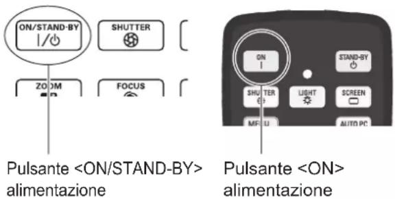 Christie LX1750 - Accensione del proiettore - 1
