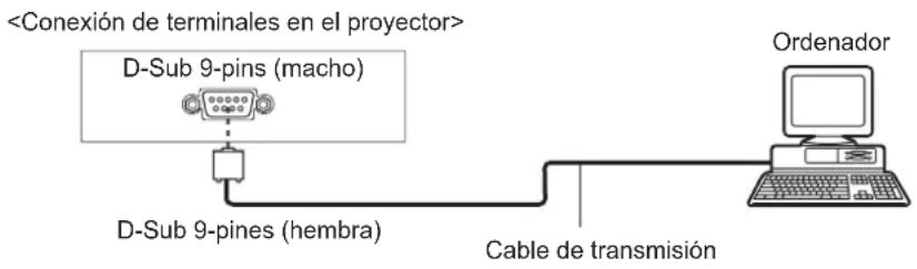 Christie LX1750 - nexión - 1
