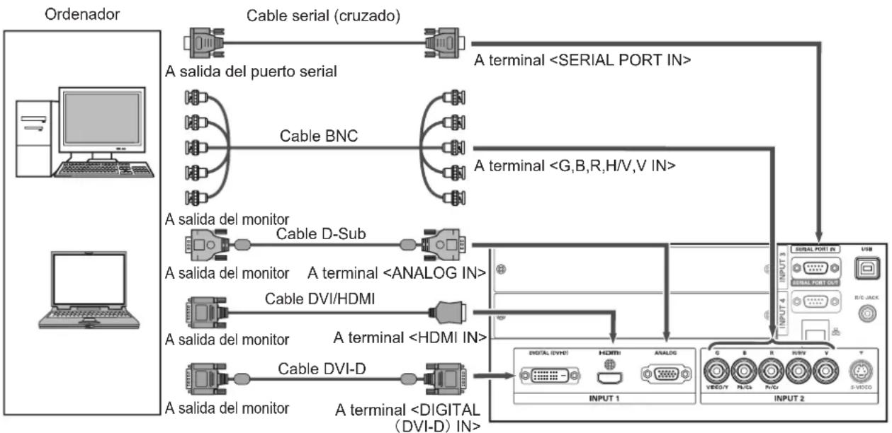 Christie LX1750 - Ejemplo de conexión: Ordenadores - 1