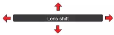 Christie LX1750 - Ajusting the position of the lens - 1