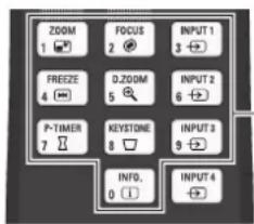 Christie LX1750 - Remote control - 2