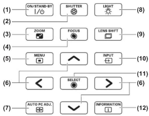 Christie LX1750 - Control panel - 1
