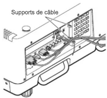Christie LX1750 - Flâcher les liens de câble - 2