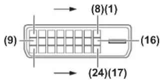 Christie LX1750 - Attributions des broches et noms de signaux de la borne - 1