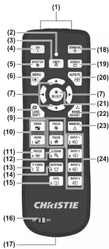 Christie LX1750 - Telecomando - 1