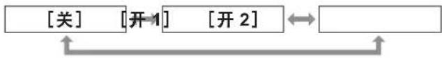 Christie LX1750 - ■[密码锁定] - 1