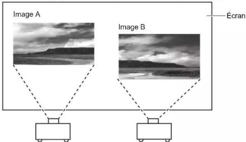 Christie LX1750 - [usion des côtés] - 1