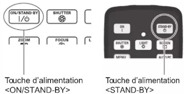 Christie LX1750 - Mise hors tension du projecteur - 1