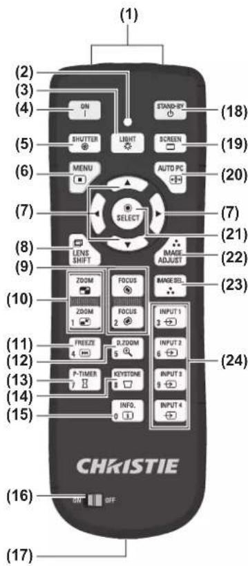 Christie LX1750 - Fernbedienung - 1