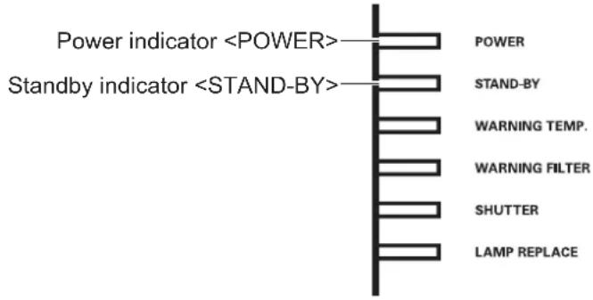 Christie LX1750 - Power indicator - 1