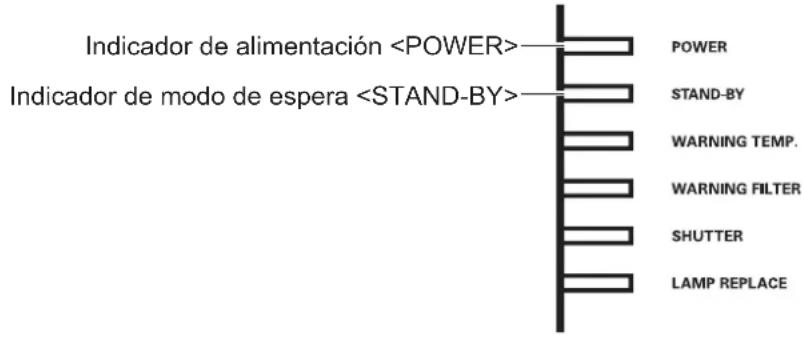 Christie LX1750 - Indicador de alimentación - 1