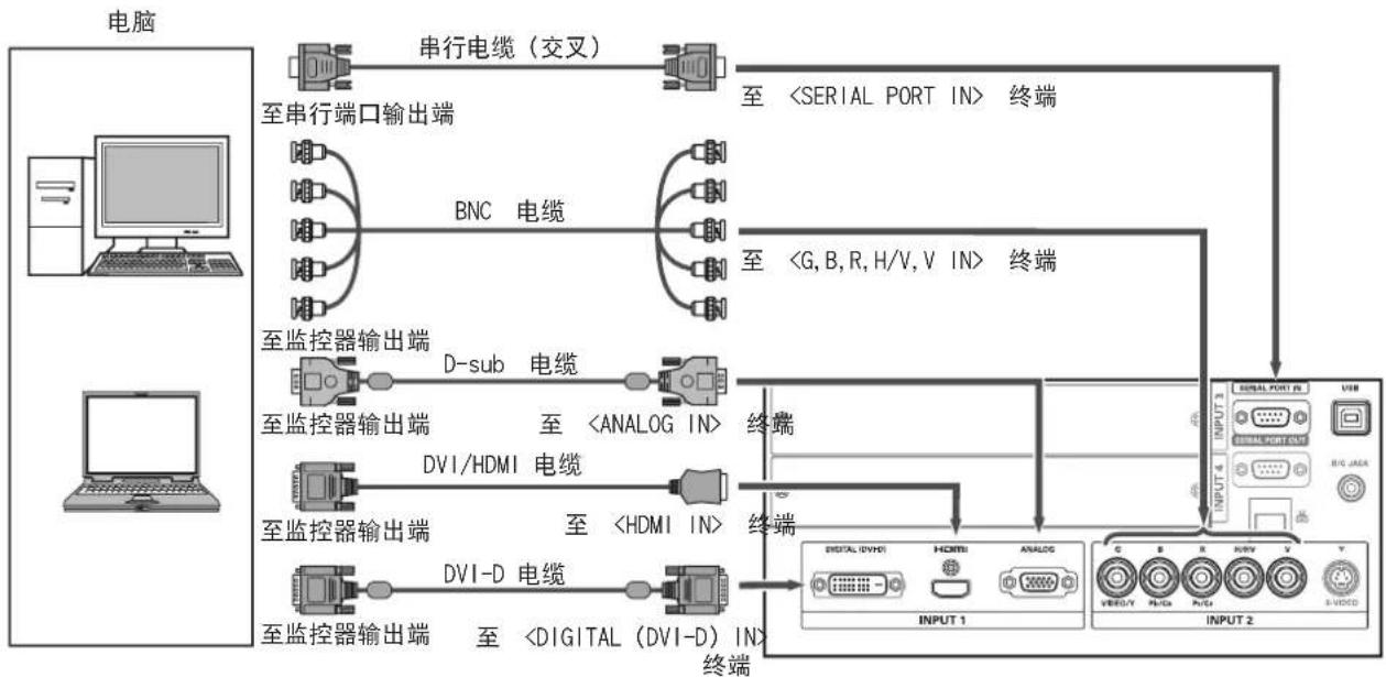 Christie LX1750 - 连接示范：电脑 - 1