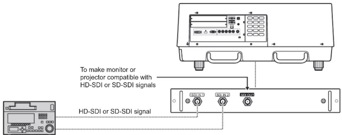 Christie LX1750 - Connection of signal to input module - 1