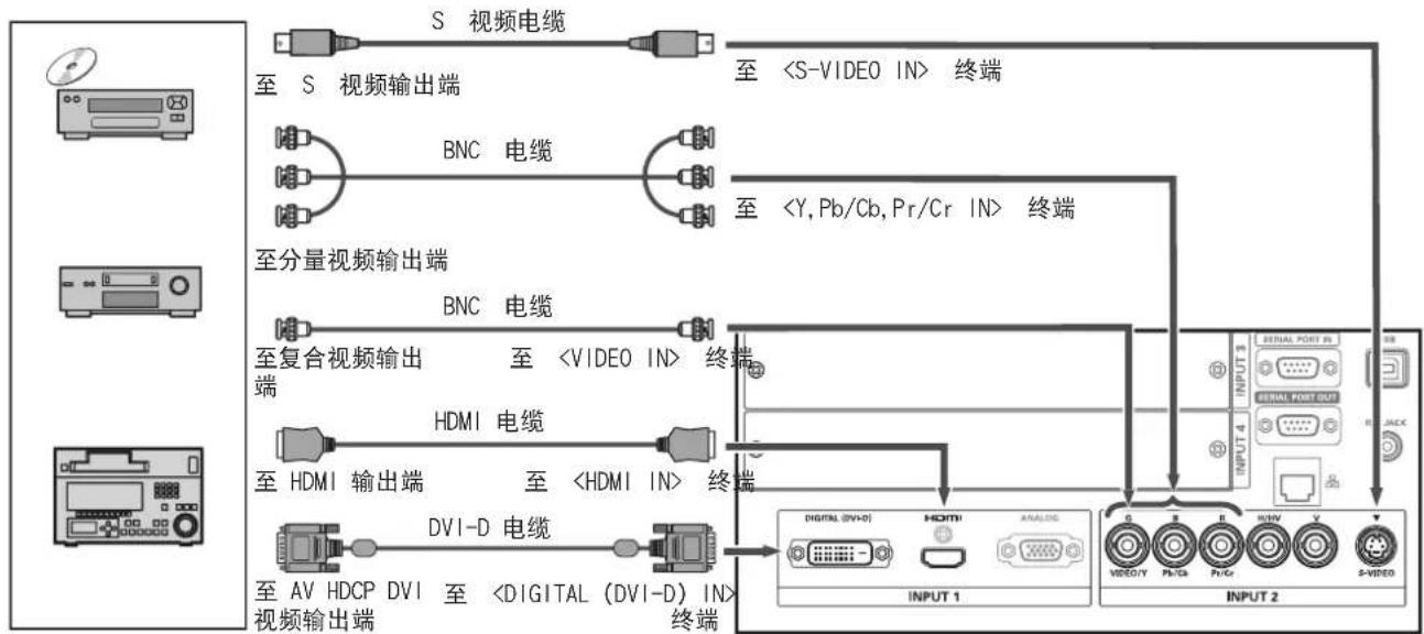 Christie LX1750 - 连接示范：AV 设备 - 1