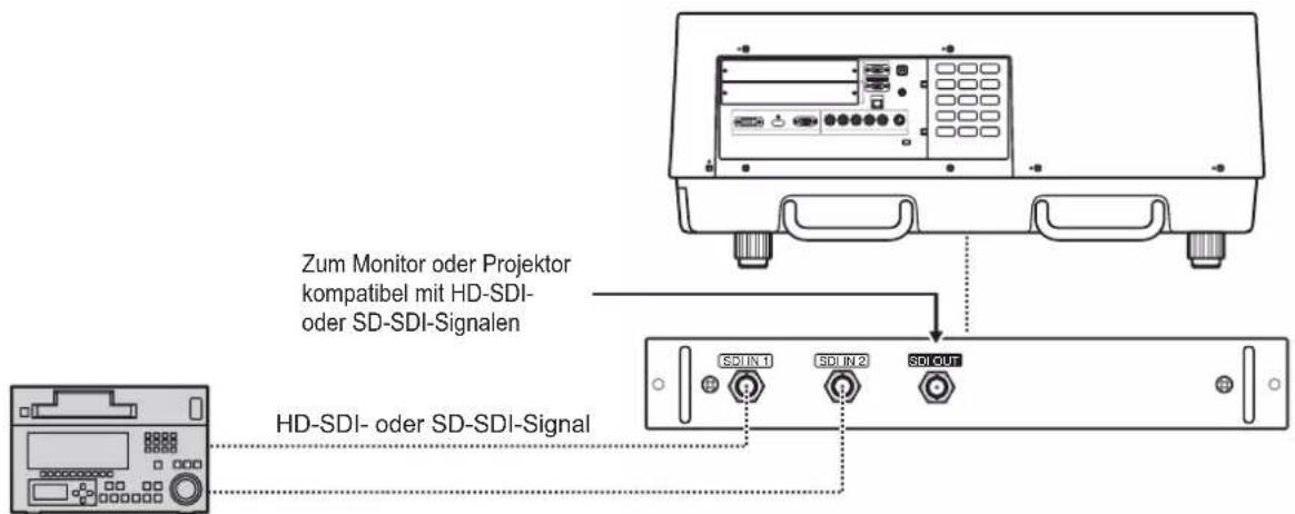 Christie LX1750 - Verbindung des Signals mit dem Eingangsmodul - 1