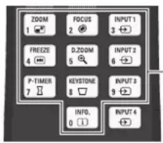 Christie LX1750 - Telecomando - 2