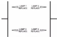 Christie LX1750 - When to replace the lamp unit - 3