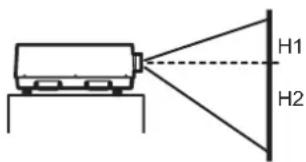 Christie LX1750 - Lens specifications - 2