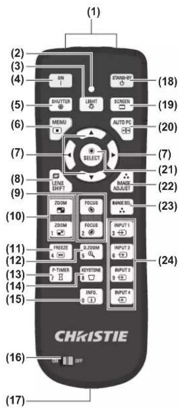 Christie LX1750 - 遥控器 - 1