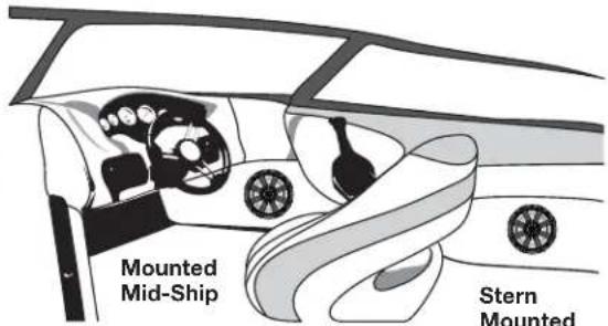 KICKER KM44CW - LOCATION - 2
