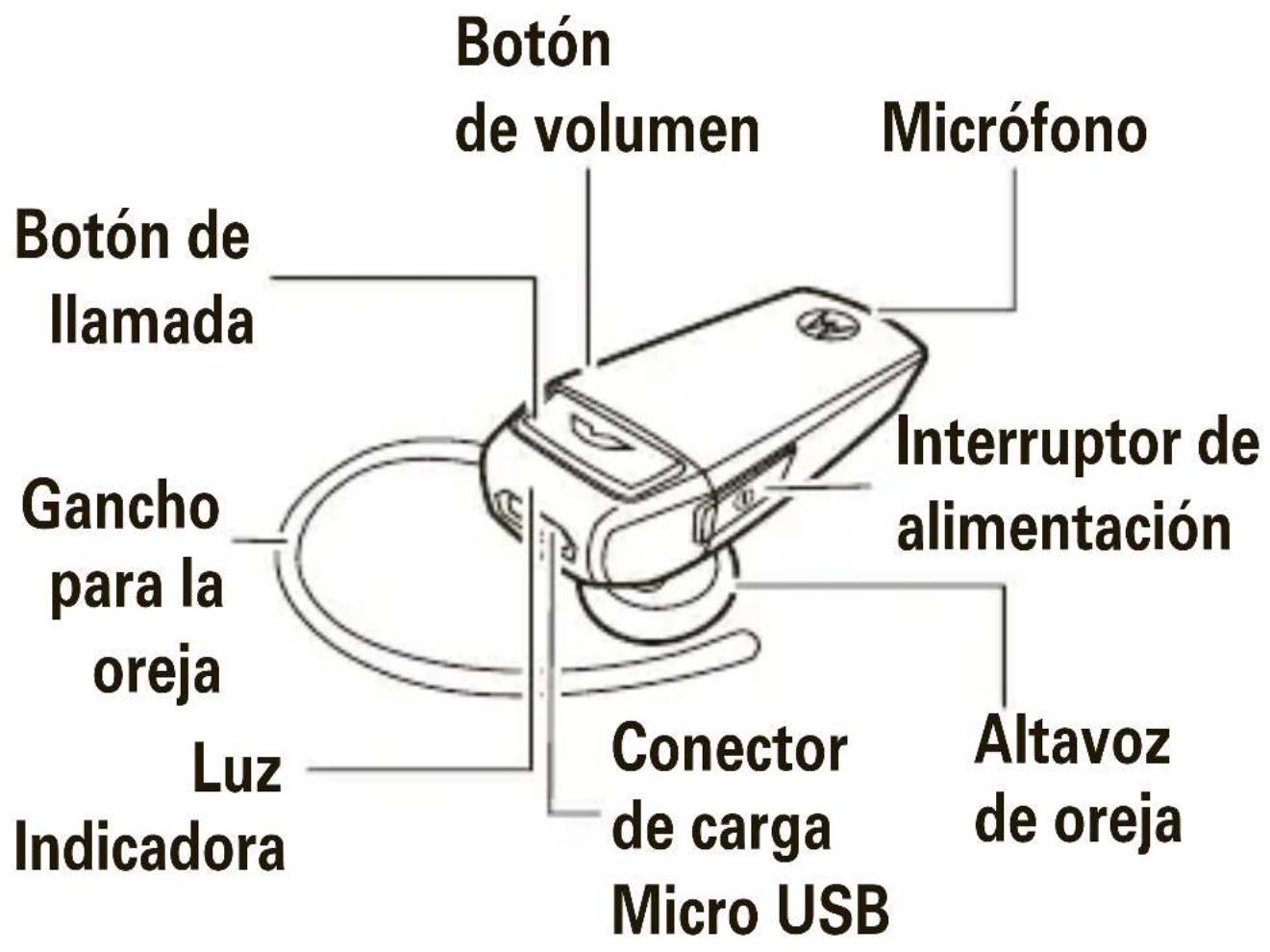 ZEBRA 325063 - Su audífono - 1