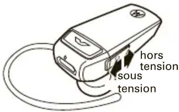 ZEBRA 325063 - Activation et désactivation - 1