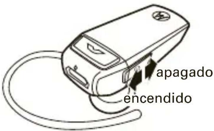 ZEBRA 325063 - Encendido y apagado - 1