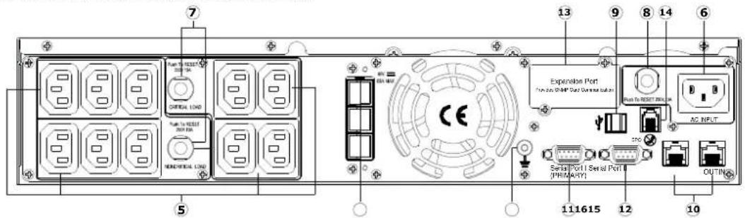 CyberPower Smart App Sinewave PR2200ELCDRTXL2U - Manuale utente - 1