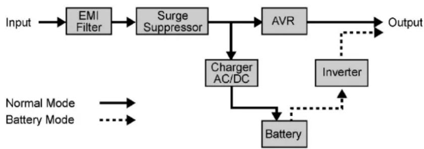CyberPower Smart App Sinewave PR2200ELCDRTXL2U - SYSTEM BLOCK DIAGRAM - 1