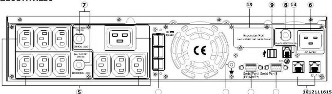 CyberPower Smart App Sinewave PR2200ELCDRTXL2U - Manuale utente - 2