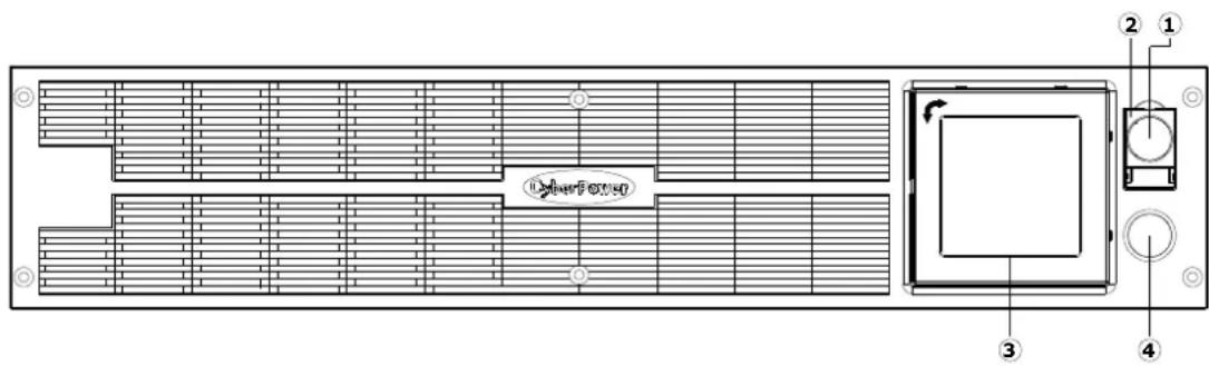 CyberPower Smart App Sinewave PR2200ELCDRTXL2U - EPO (Emergency Power Off) Port: - 1