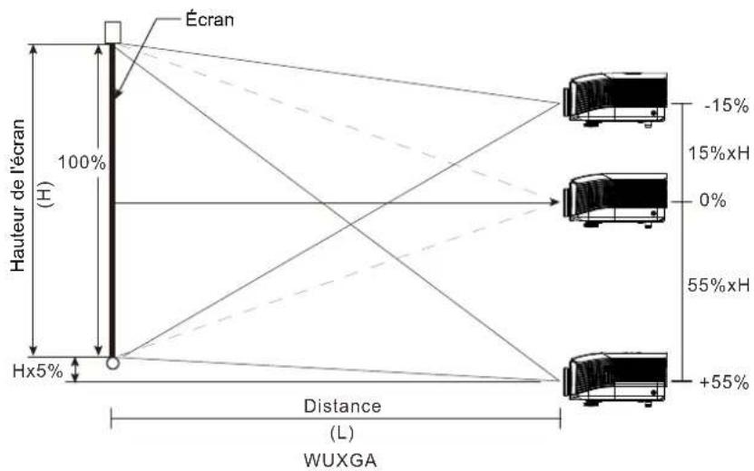VIVITEK DU5671 - Ajuster la position verticale de l'image - 1