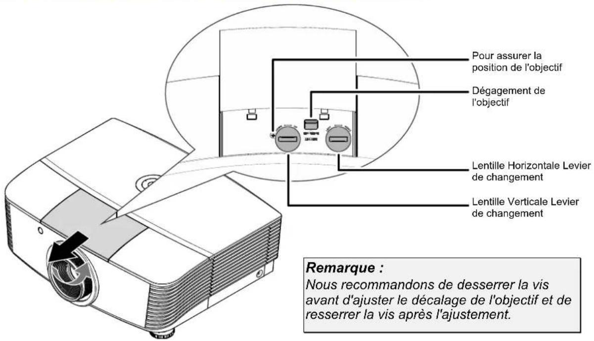 VIVITEK DU5671 - Réglage du niveau du projecteur - 3