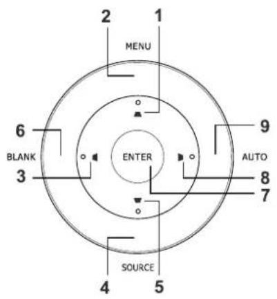 VIVITEK DU5671 - Navigation dans le menu OSD - 2