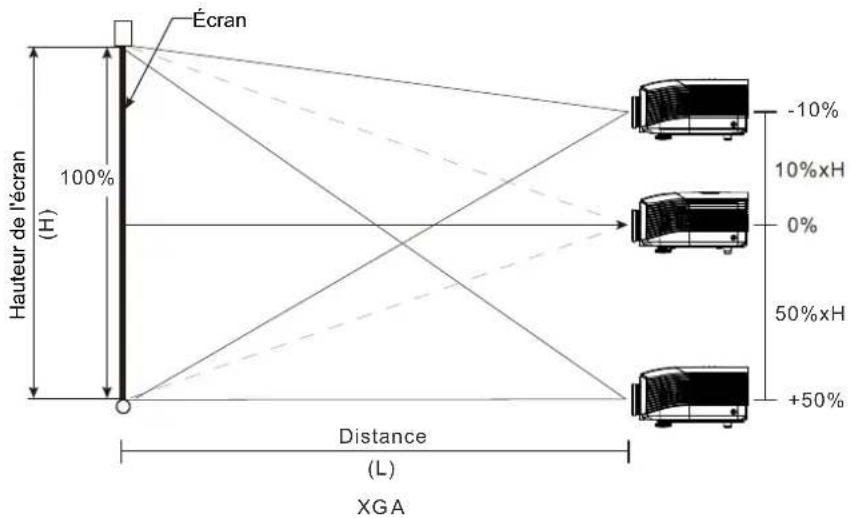 VIVITEK DU5671 - Ajuster la position verticale de l'image - 2