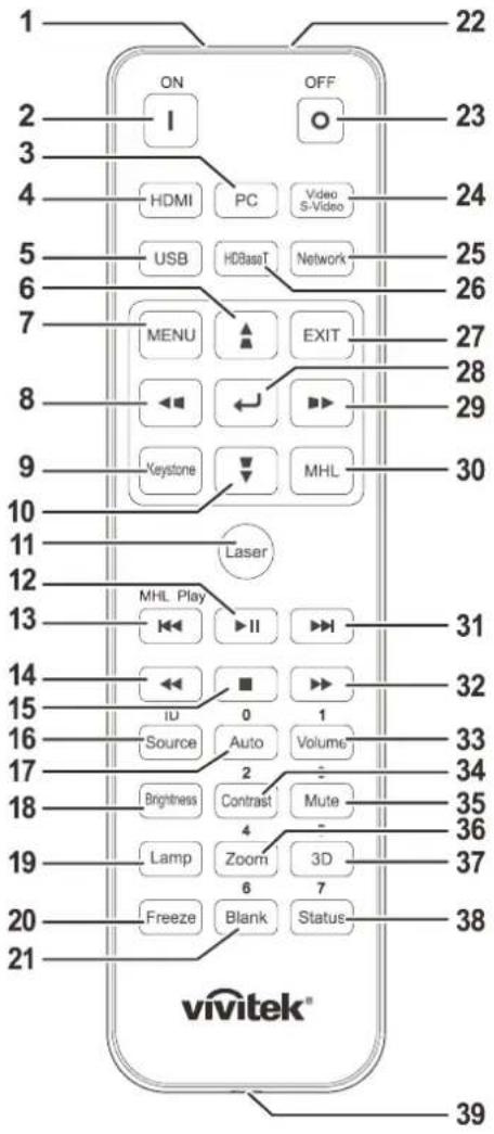 VIVITEK DU5671 - Pièces de la télécommande - 1