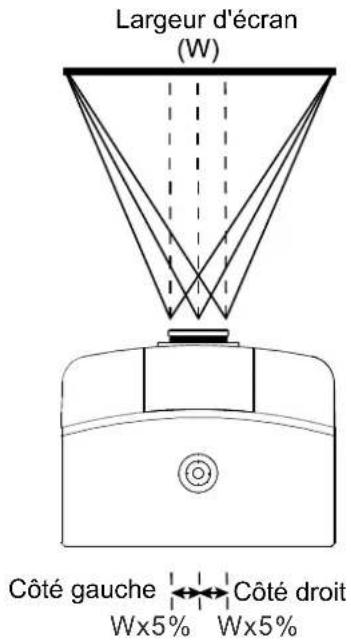 VIVITEK DU5671 - Réglage de la position horizontale de l'image - 1