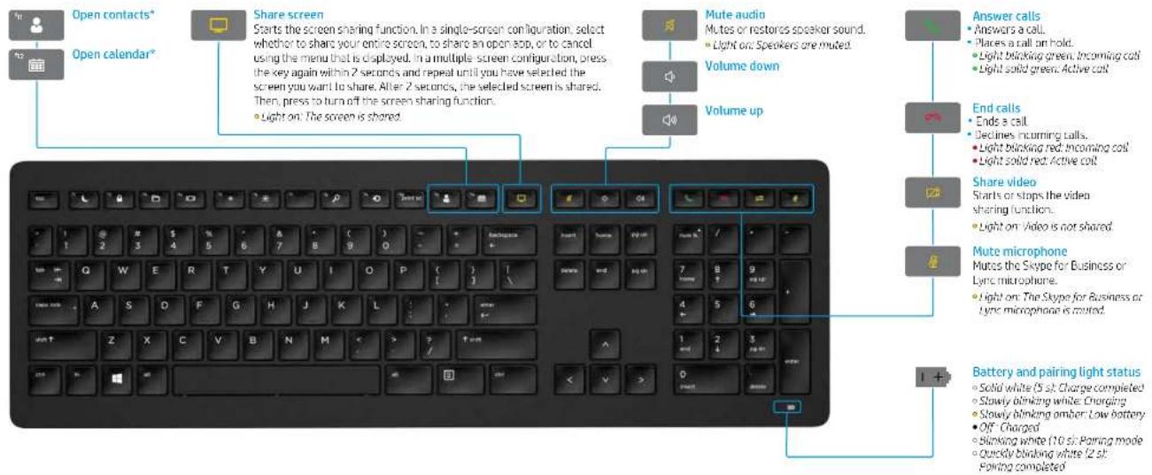 HP Wireless Premium - Getting Started - 7
