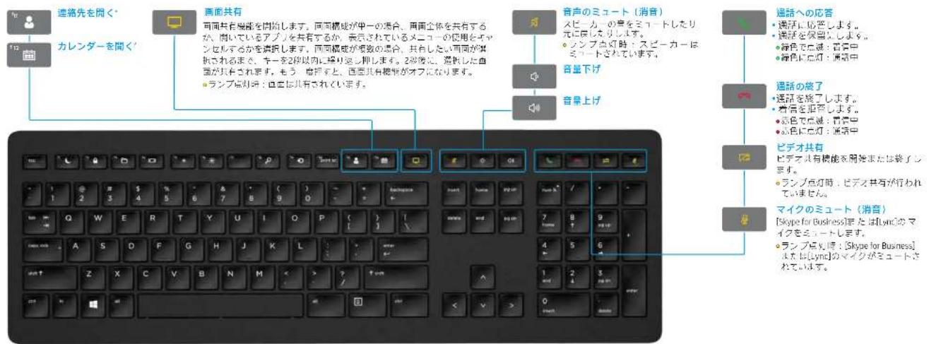 HP Wireless Premium - HP USBコラボレーションキーボード - 1