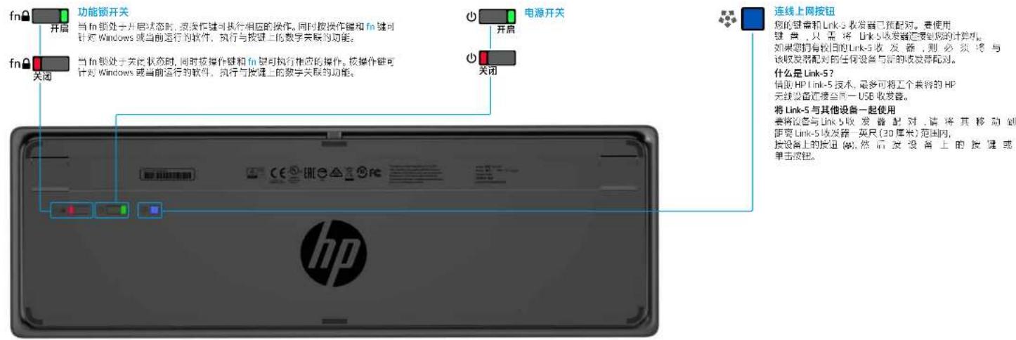 HP Wireless Premium - 1