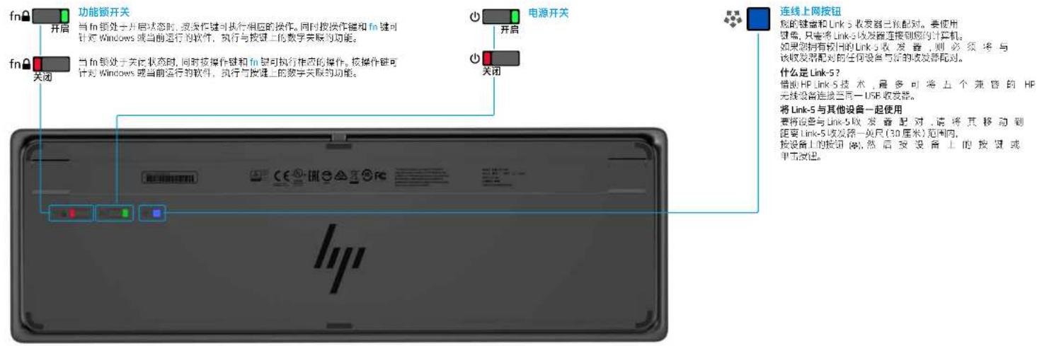 HP Wireless Premium - HP USB 键盘协作版 - 4