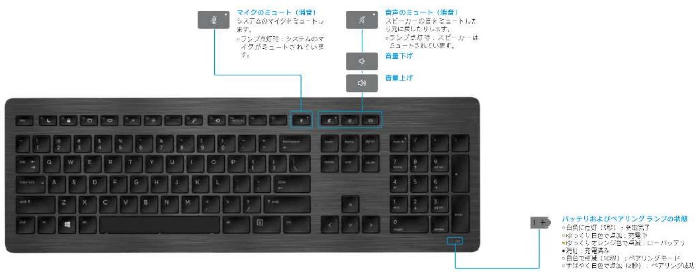 HP Wireless Premium - HP USBコラボレーションキーボード - 3