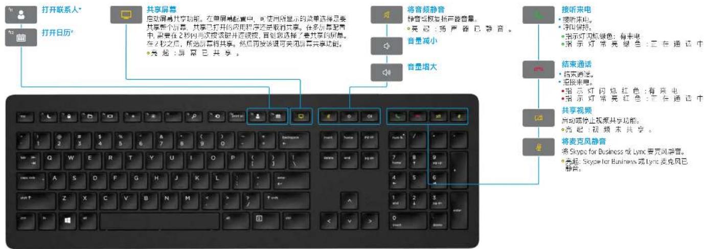 HP Wireless Premium - HP USB 键盘协作版 - 1