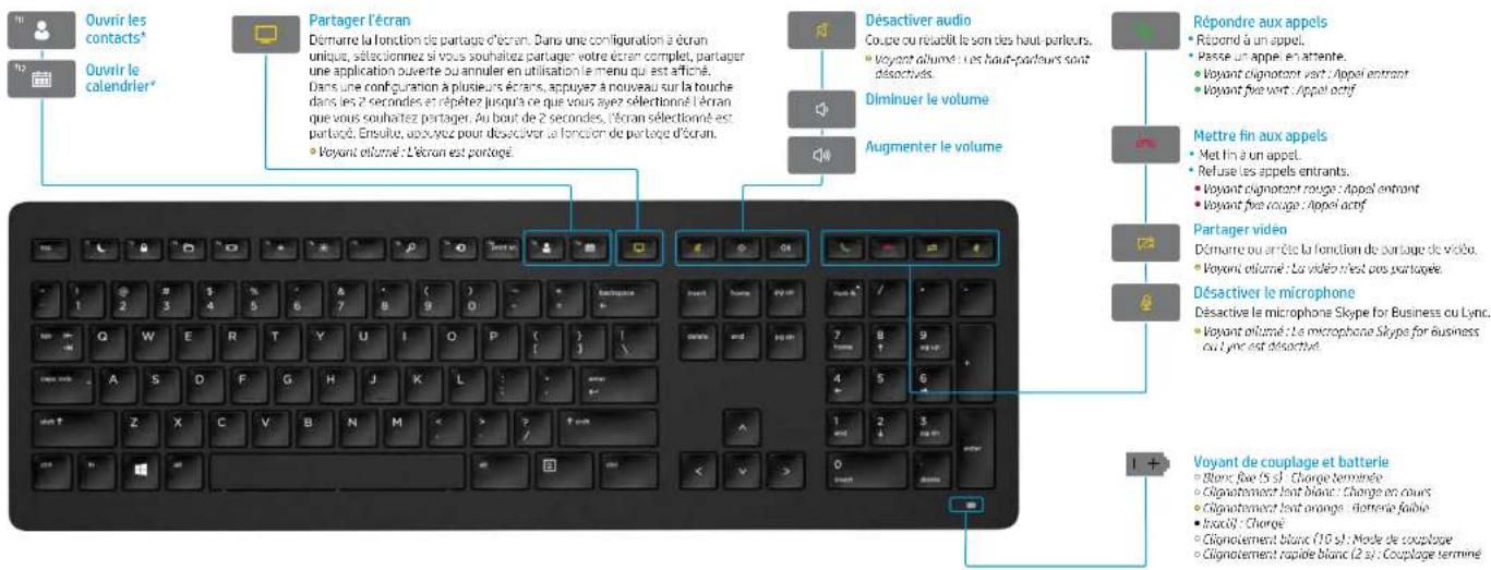HP Wireless Premium - Clavier Pro HP sans fil - 1