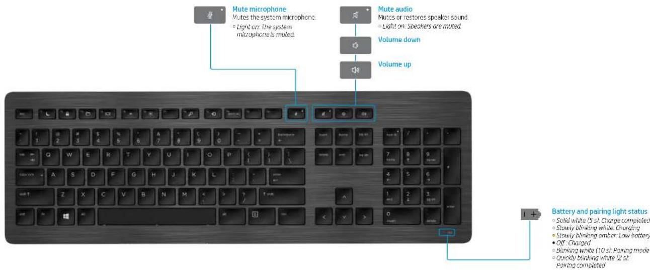 HP Wireless Premium - Getting Started - 11