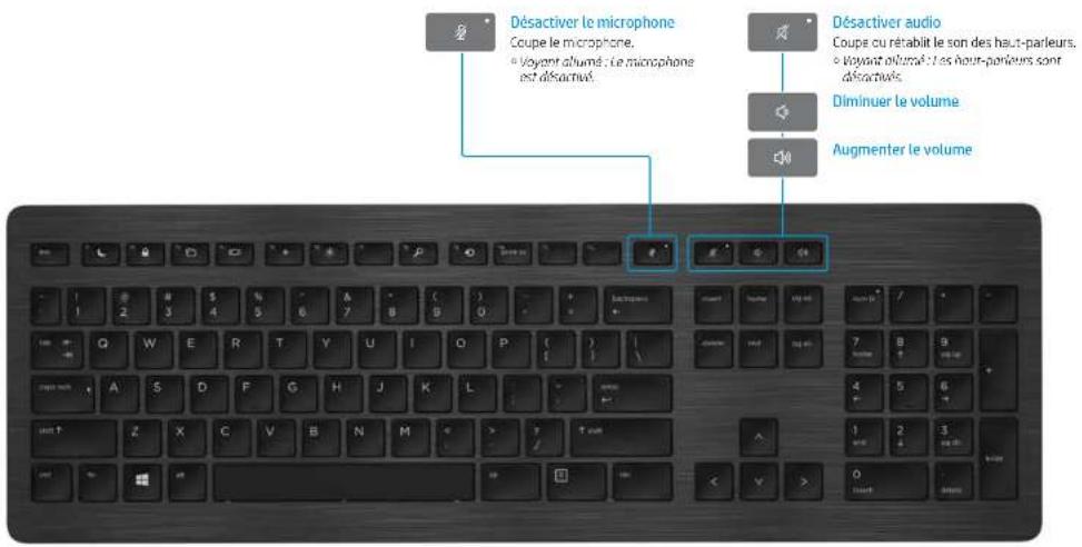 HP Wireless Premium - Clavier HP Premium USB - 1